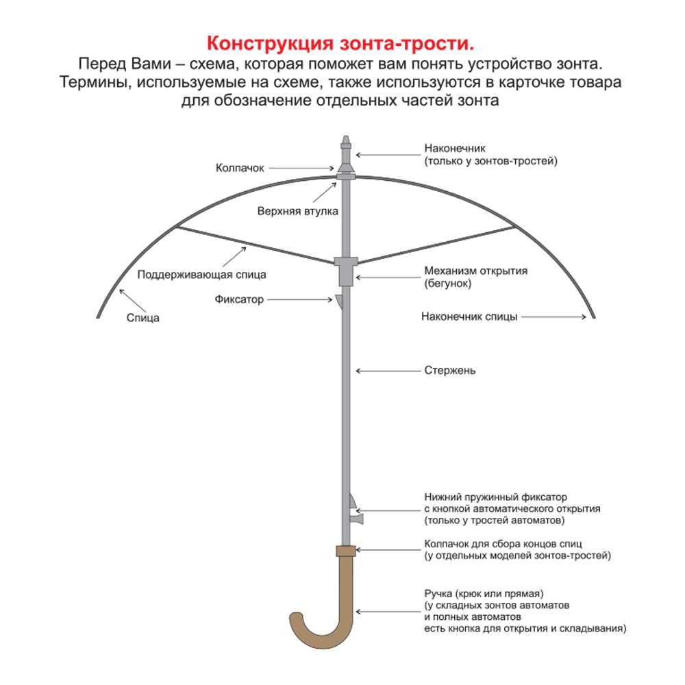 Зонт складной автоматический, диаметр 100 см, радиус 23 дюйма, Forest Lotus Safeclosing, ветроустойчивый, черный, c плавным закрытием без подарочной коробки (Изображение 10)