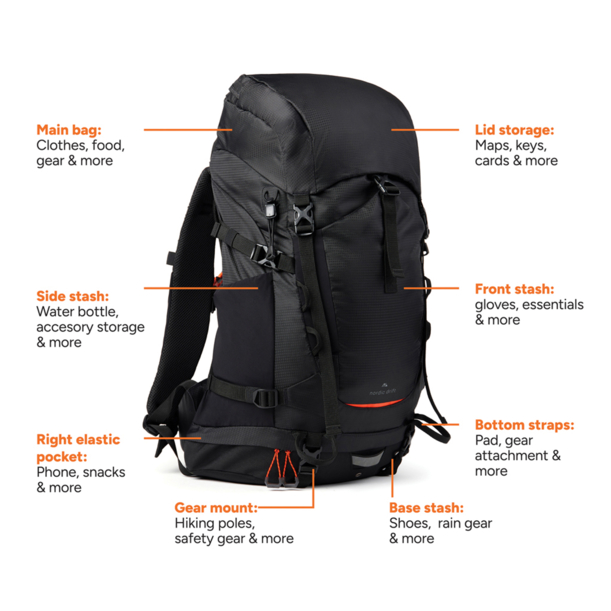 Рюкзак Nordic Drift Trail RCS, 33 л (Изображение 9)