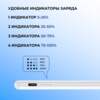 Стилус активный Magic Pencil Pro для iPad (белый)  (Изображение 5)