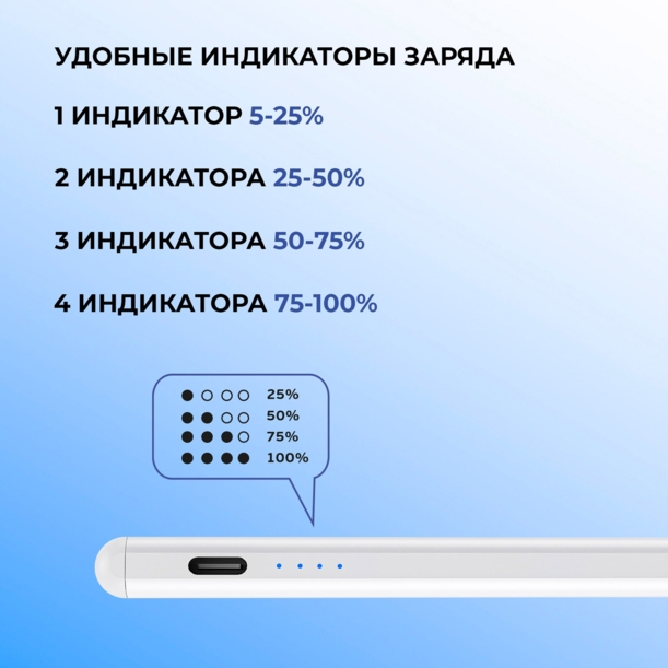 Стилус активный Magic Pencil Pro для iPad (белый)  (Изображение 5)