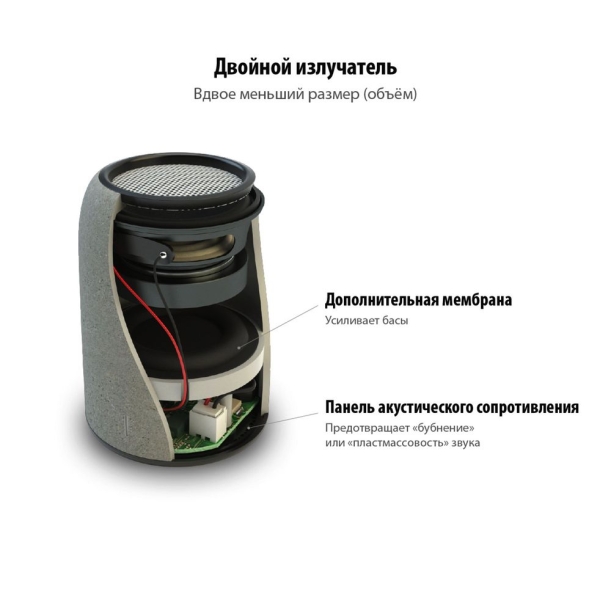 Беспроводная колонка Uniscend Grinder, черная (Изображение 4)
